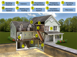 Home Inspection Infographic