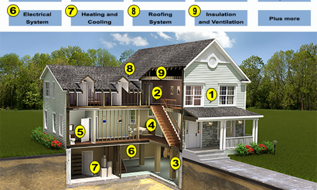 Different Home Inspection types that you should get